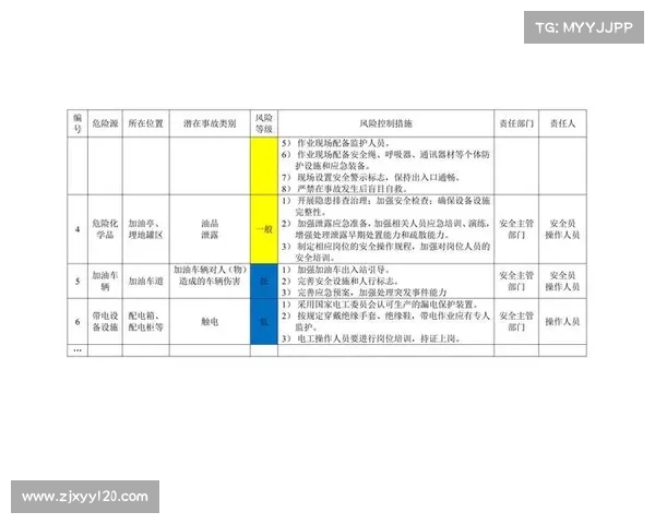 大型赛事安全隐患_赛事安全风险防控方案
